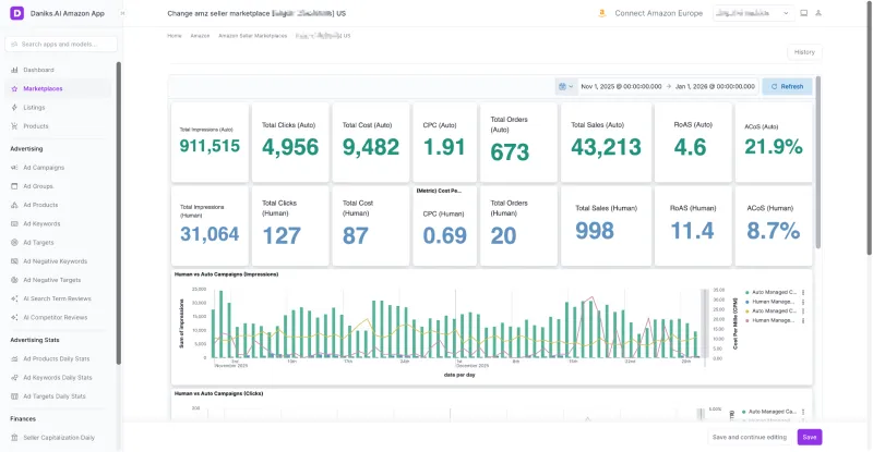 Customer results dashboard 9