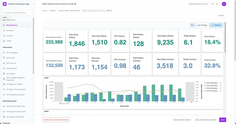 Customer results dashboard 5