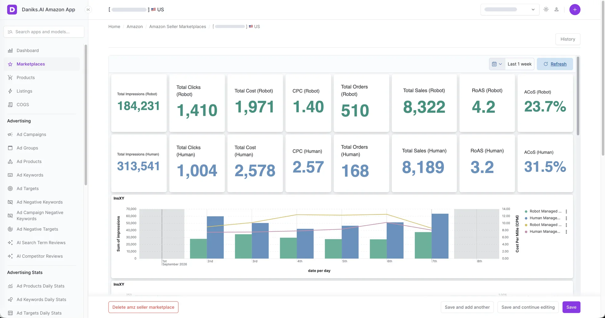 Customer dashboard comparing Robot and Human campaign performance for one week on the US marketplace