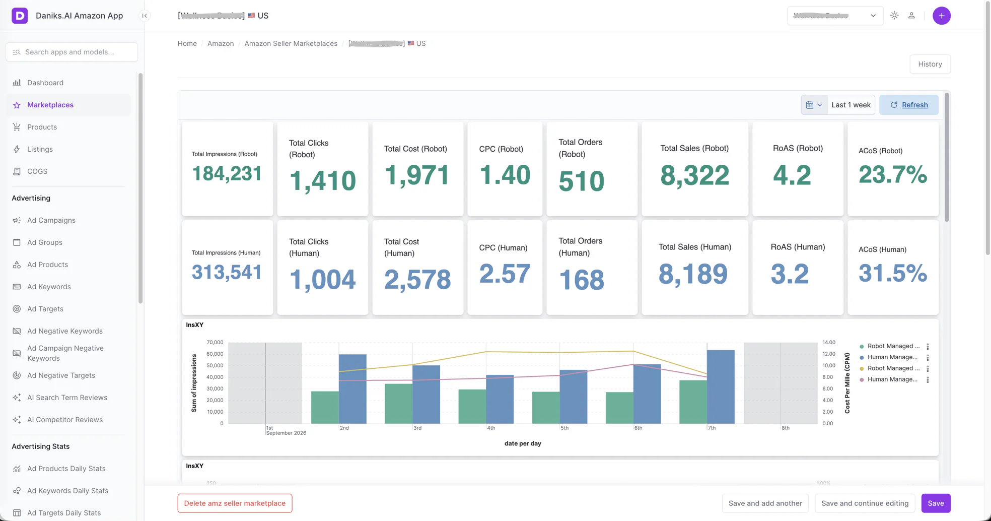 Customer dashboard comparing Robot and Human campaign performance for one week on the US marketplace