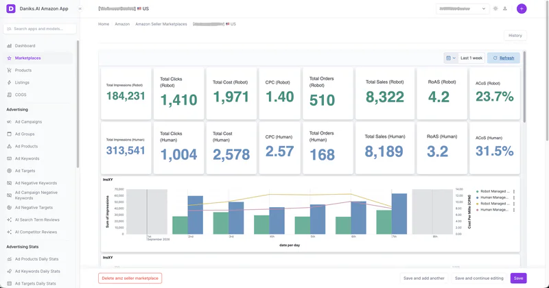 Customer results dashboard 4